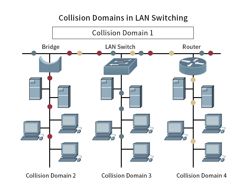 LAN Switch and SAN Switch, What Is The Difference?