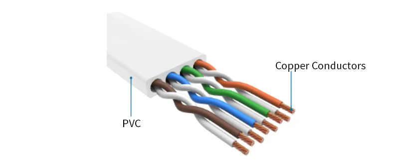What is The Flat Electrical Cable? Any Differences Compared to