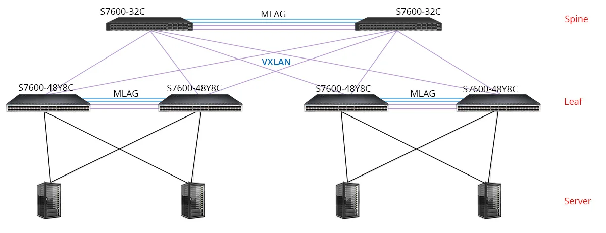 Switch Ethernet capa 3 de 48 puertos para centro de datos, N5860-48SC, 48 x  10Gb SFP+, con 8 x 100Gb QSFP28, soporta MLAG/apilamiento, Chip Broadcom,  dos fuentes de alimentación de AC 