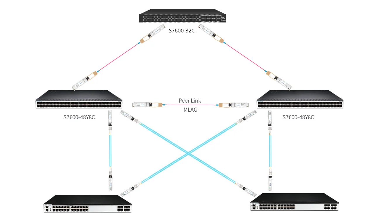 S8550-6Q2C, 8-Port Ethernet L3 Switch, 6 x 40Gb QSFP+, with 2 x 100G  QSFP28, Support MPLS&MLAG 