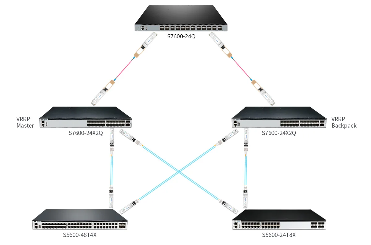 ICX7550-24-E2 - Switch d'accès/agrégation, 24 ports Gigabit, 2 emplacements  QSFP+ 40G, 1 slot