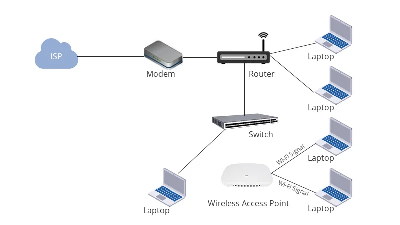 Wireless Access Point –