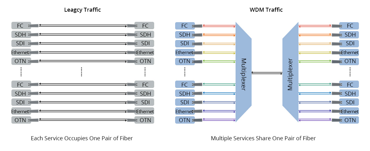 4CH C21-C24 Dual Fiber FMU DWDM MUX DEMUX-QSFPTEK