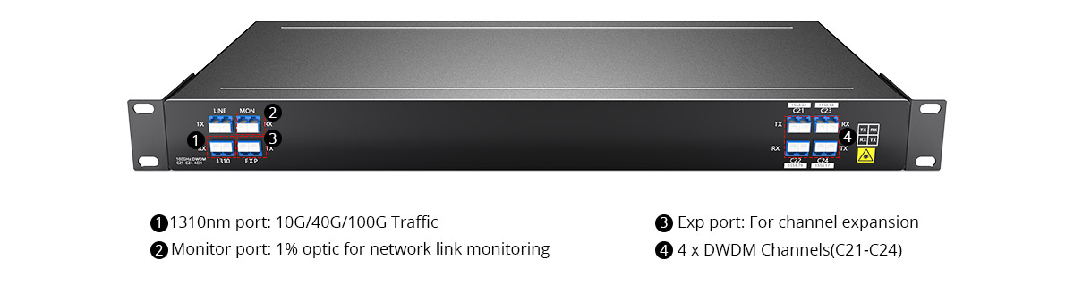 Rich Ports for 4 Channels DWDM Mux Demux