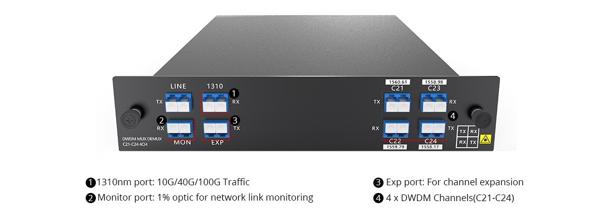 Rich Ports for 4 Channels DWDM Mux Demux