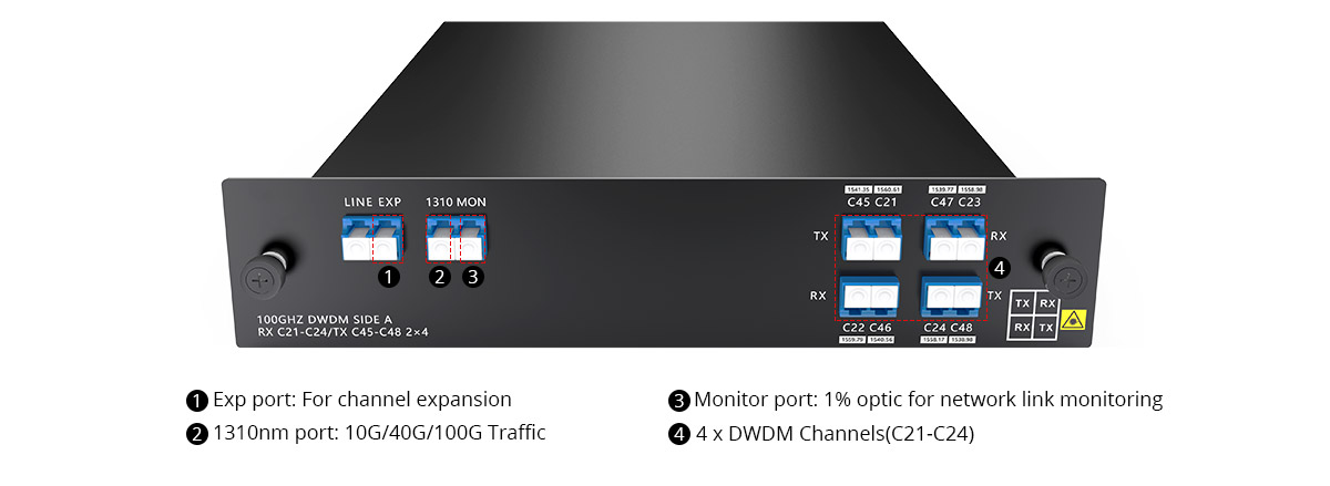 Rich Ports for 4 Channels CWDM Mux Demux