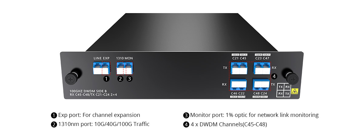 Rich Ports for 4 Channels CWDM Mux Demux