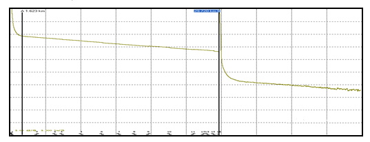 Normal Curve
