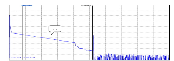 Large Steps Curve