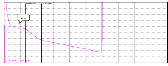 Large Slope Curve