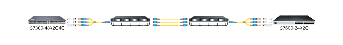 Connection 1: 1× 24 MTP Female to 3× 8 MTP OS2