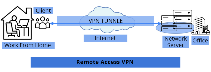 MPLS and VPN, What is the Difference - QSFPTEK