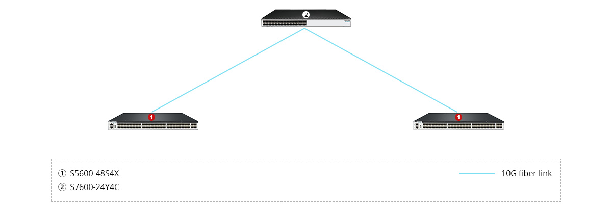S5600-48S4X Scenario 1: