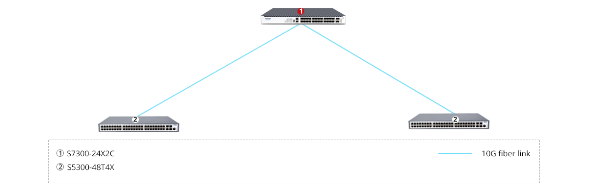 24-Port 10G Ethernet L3 Stackable Fiber Switch with 100G Uplinks, S7300 ...