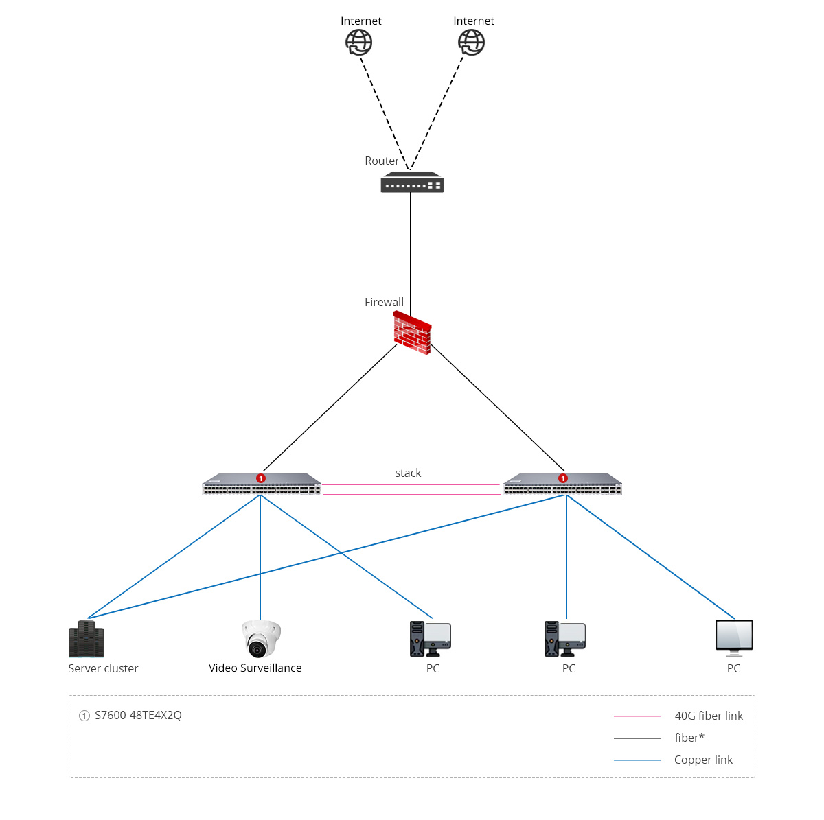 E-Sports Cybercafes Network Solution