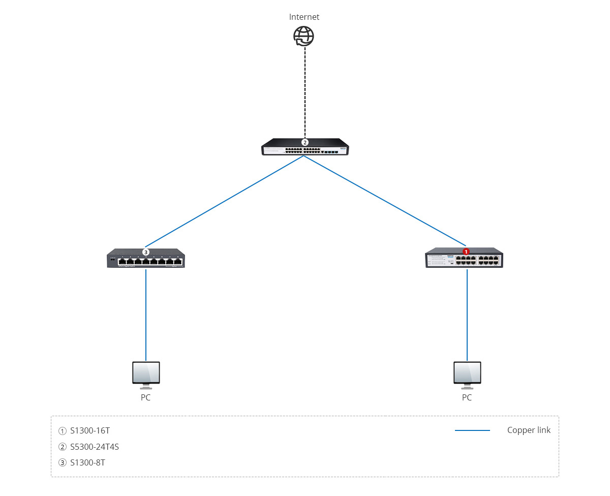 S1300-16T Scenario 1