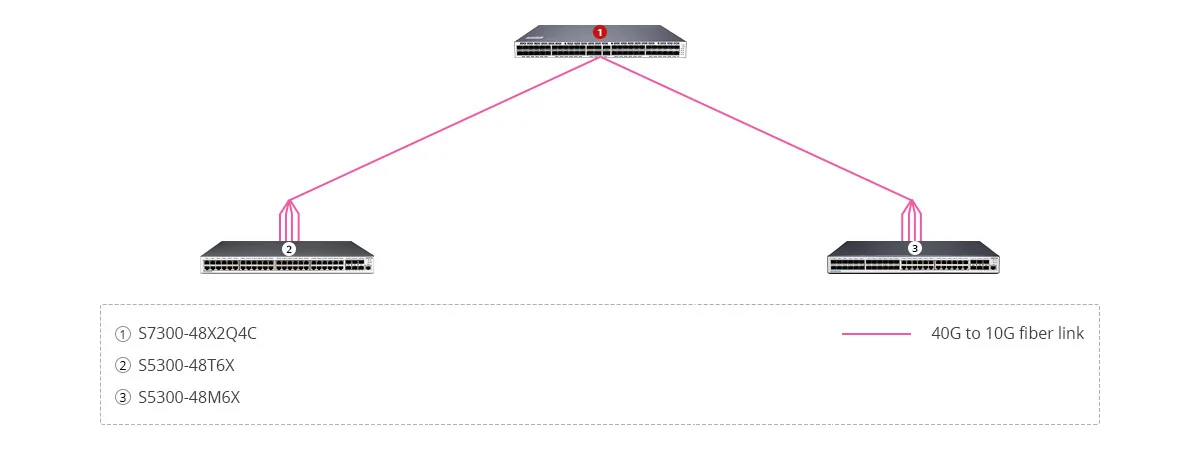 48-Port Gigabit Ethernet L2+ Stackable Switch with 10G Uplinks, S5300-48T4X  - QSFPTEK