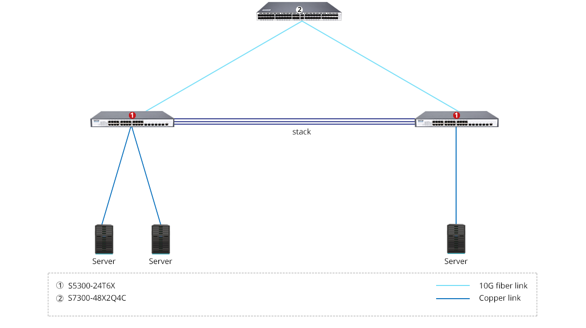 S5300-24T6X Scenario 2