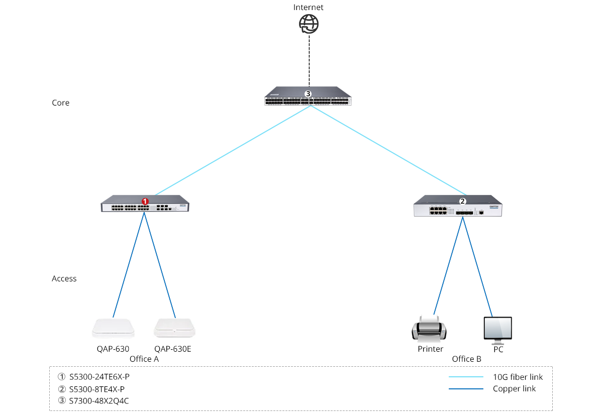 S5300-24TE6X-P Scenario 1