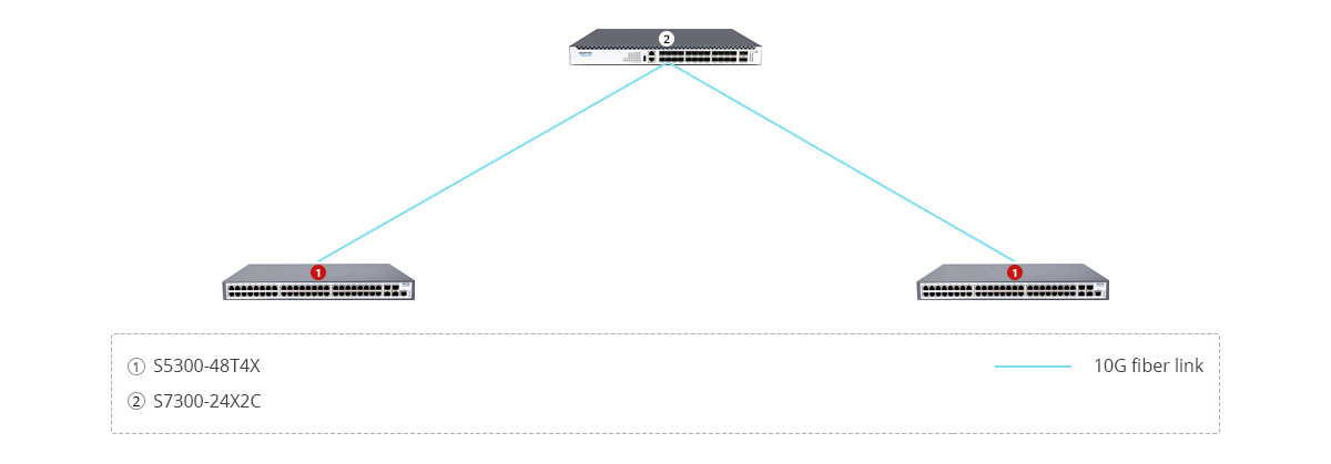 S5300-48T4X Scenario 1