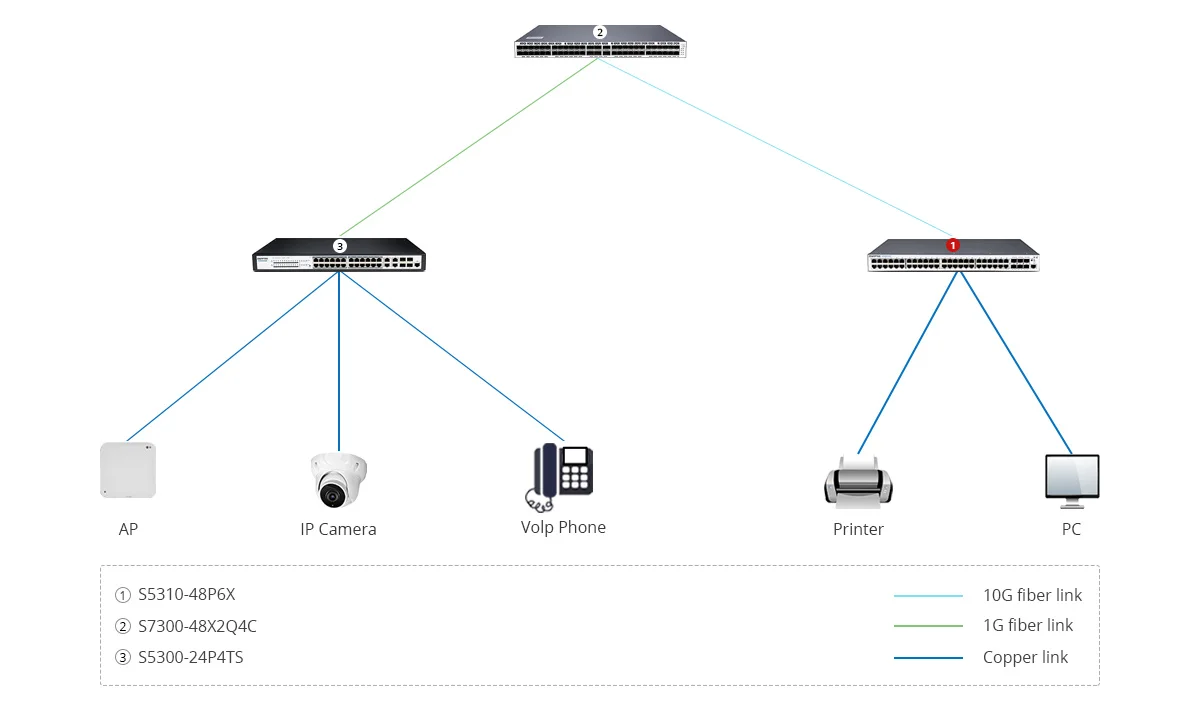 S5310-48P6X, Stackable 48-Port Gigabit Ethernet L3 PoE+ Switch, 760W, with  10GbE SFP+ Uplinks - QSFPTEK