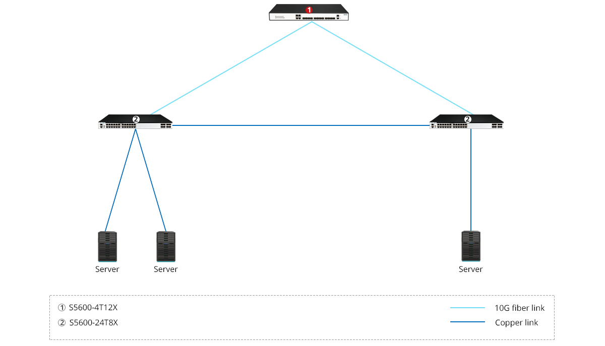 S5600-4T12X Scenario 2