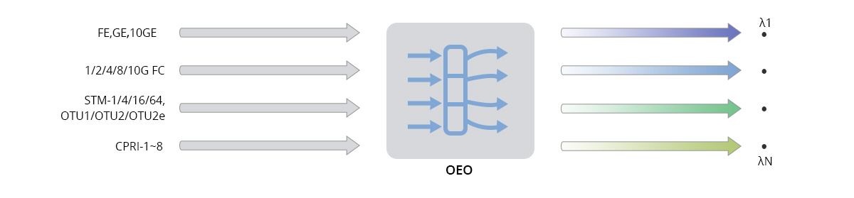 service protocols