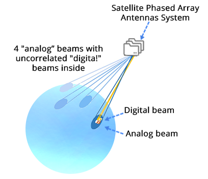 SDM Transmission