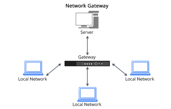 What is Gateway in Computer Network- QSFPTEK