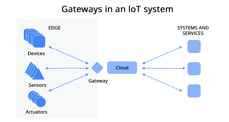 What is Gateway in Computer Network- QSFPTEK