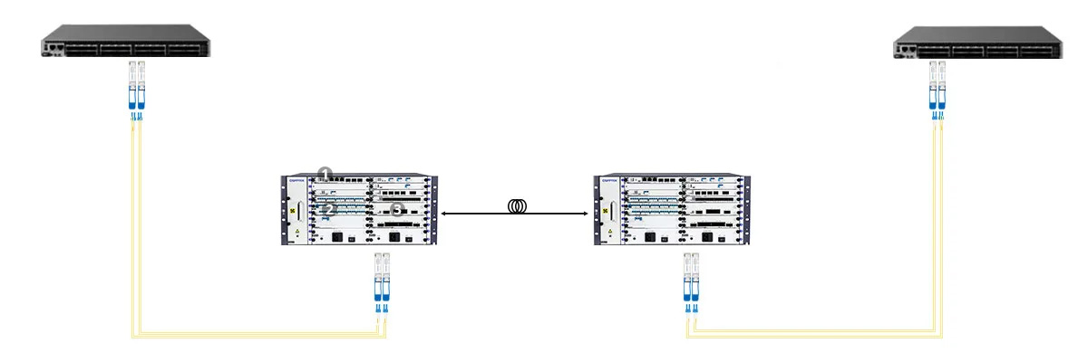 40 Channels C21-C60 Active Pluggable Module 100508 application