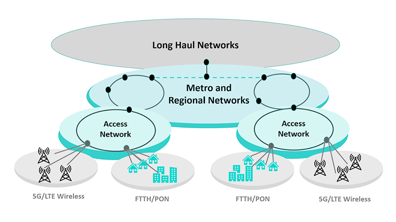 Long-Haul vs. Metro Networks Long-Haul vs. Metro Networks