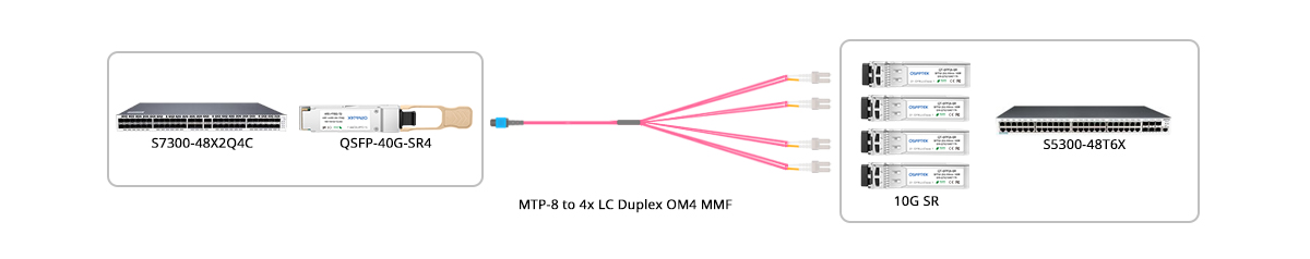 40GBASE-SR4 40G to 10G Breakout Connectivity