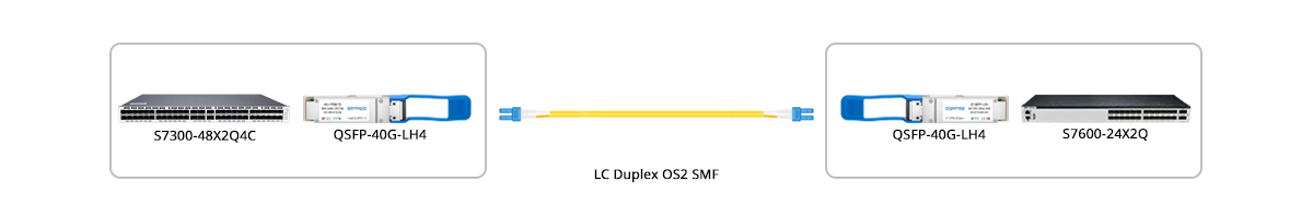 40GBASE-LH4 Direct Connectivity