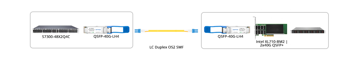 40GBASE-LH4 Connectivity with NIC
