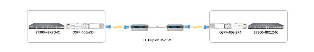 40GBASE-ZR4 Connectivity with ODF