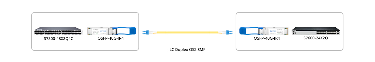40GBASE-IR4 Connectivity