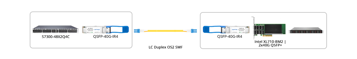 40GBASE-IR4 Connectivity with NIC
