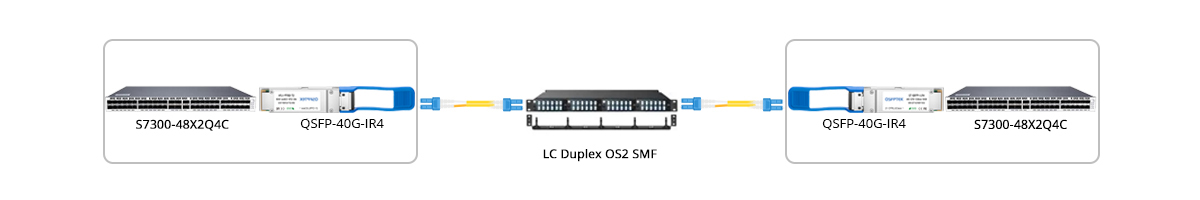 40GBASE-IR4 Connectivity with Adapter Panel