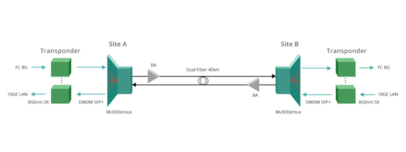 Transponder