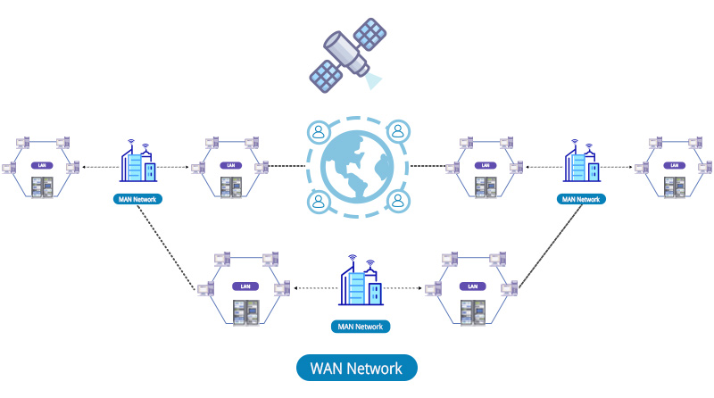 LAN vs. MAN vs. WAN, Understanding the Differences in Network Types-QSFPTEK