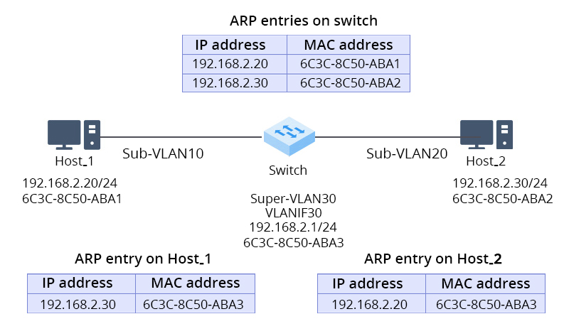 What is ARP? | QSFPTEK