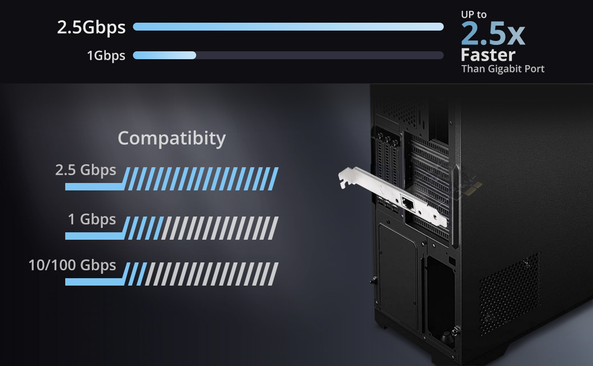 Realtek RTL8125B 2.5G Single-Port RJ45 Ethernet Network Interface Card ...