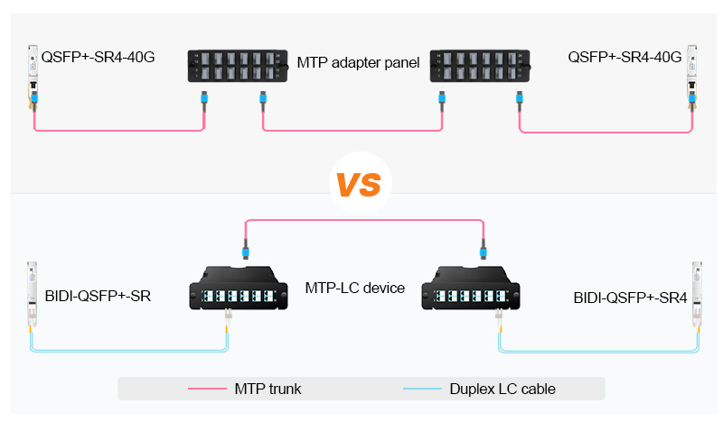 40G Structured Cabling System