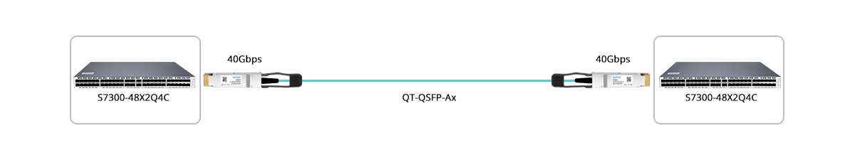 40G AOC Switch Direct Connectivity