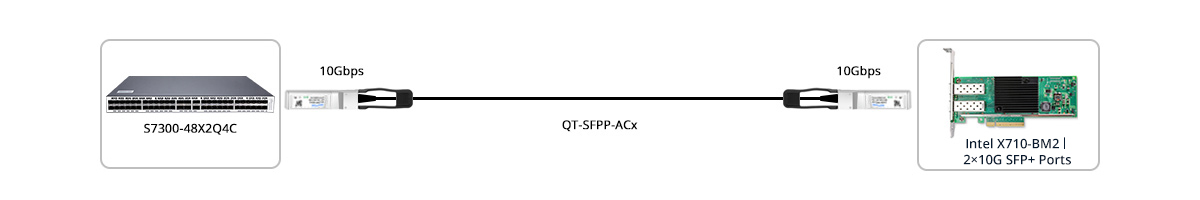 Connection 2: Active 10G Switch to 10G NIC Direct Connectivity