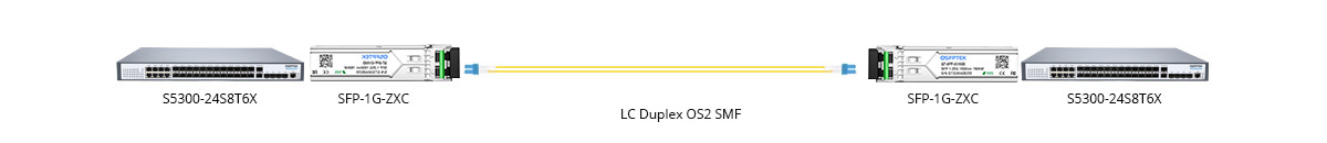1000BASE-ZXC SFP Connectivity