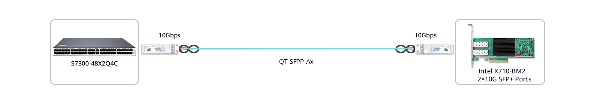 10G Switch to 10G NIC Direct Connectivity