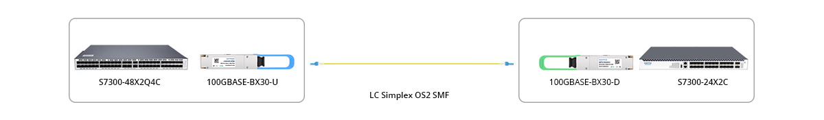 QSFP28-100G-BX30-UD Connection 1 100G BIDI Connectivity 