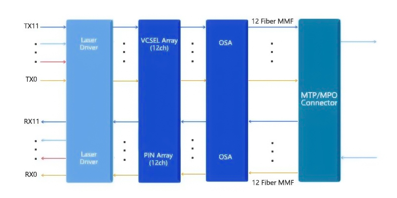 Cfp Vs. Cxp 100g Transceiver Modules, What Is The Difference?